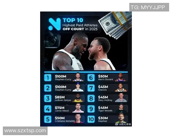 全球体育明星收入排行榜揭晓谁是运动界的财富之王