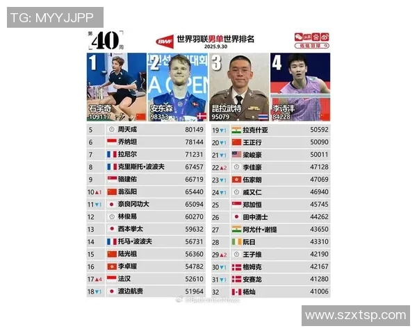 韩国体育明星排行榜揭晓谁是最受欢迎的运动员和偶像 韩国体育明星排行榜揭晓谁是最受欢迎的运动员和偶像