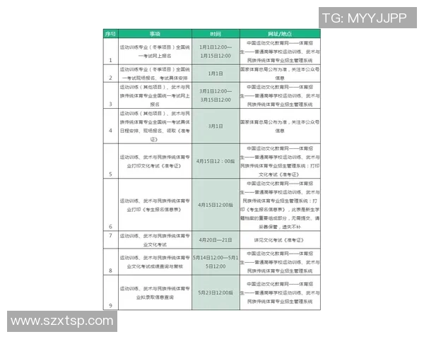 体育单招培训报名流程详解及注意事项分享