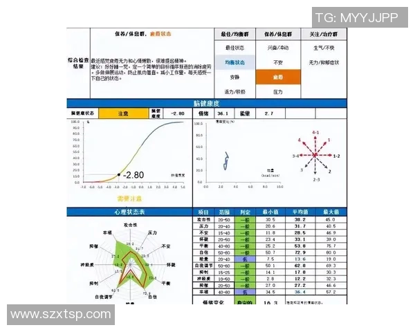 全面评估体育锻炼对身体健康和心理状态的积极影响与发展潜力分析